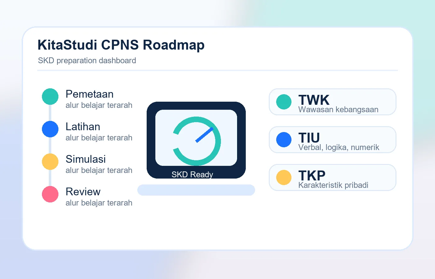 Ilustrasi dashboard ANBK SD Kita Studi